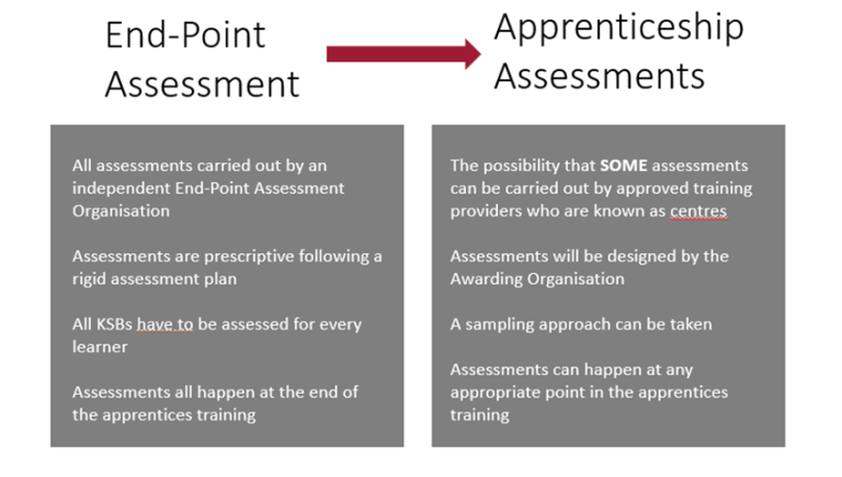 Latest apprentice assessment updates and confirmed reforms – LEIA ...